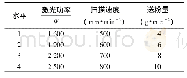 《表1 正交试验设计方案：激光3D打印工艺对钛合金质量的影响》