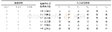 表1 正向转动换相控制与开关管对应关系