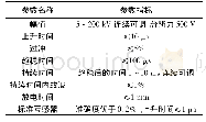 表1 暂态校验系统主要技术参数