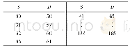 《表1 实验数据集及对比数据集数据》