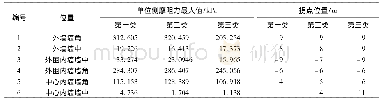 表2 拐点位置与单位侧摩阻力最大值