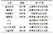 《表1 实验所用化学试剂：混凝电催化氧化深度处理垃圾渗滤液》