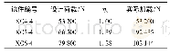 《表3 试件压力加载值：轴向及偏心压力作用下混凝土抗冻性试验分析》