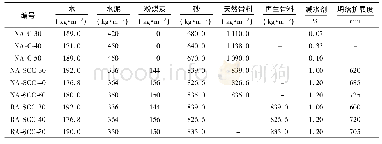 表1 混凝土配合比：自密实再生混凝土氯离子渗透性能时变规律