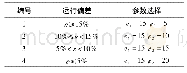 表2 电机运行参数切换方案