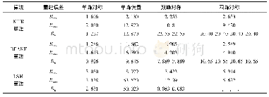 《表1 采用无噪声飞行时间和原始像素时的重建误差》