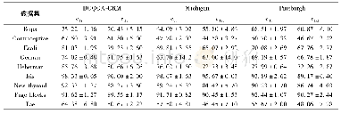 表3 DCQGA-CRM与其他分类算法分类精度对比