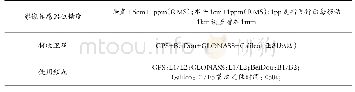 《表3 GNSS参数表：大疆精灵4 RTK仿地飞行在大高差地形测量中的应用》