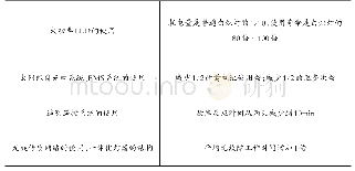 表2 经济指标：浅谈物联网一体化智能航标灯在闽江干流航道中的应用