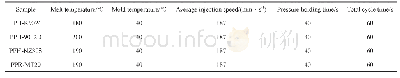 《表1 注塑样条条件：结构因素对聚丙烯热变形温度的影响》
