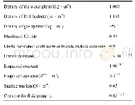 《表1 模型参数表：基于群体平衡理论的竖直管内水合物浆液流动特性模拟》