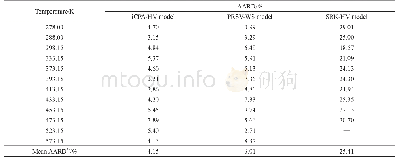 《表2 CO2在水中溶解度预测结果》