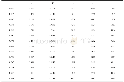 《表1 在101.3 kPa下甲苯（1）+乙醇（2）等压二元气液相平衡数据》