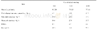 《表4 丙烯水含量的加标回收结果》