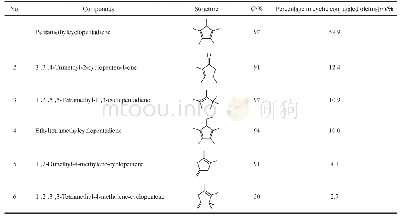 表3 ASO中环状共轭烯烃的典型单体结构