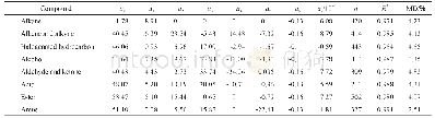 表1 计算σ的方程式（9）中各项系数