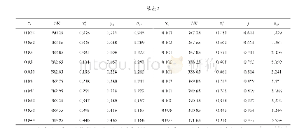 《表2 101.3 k Pa下IBAc(1）-异丁醇（2)-[HMIM][Ac](3）三元等压气液相平衡数据》