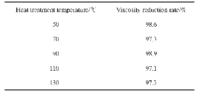 表4 JN-1降黏剂的耐温性能
