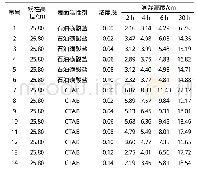 《表3 煤粉自吸速度实验结果 (第三组)》