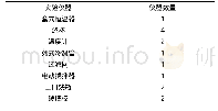 《表1 实验的仪器情况与数量》