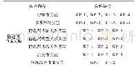 《表2 稳泡剂筛选评价实验结果》