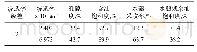 《表7 不同渗透率双管氮气泡沫驱油实验数据表》