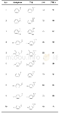 《表2 制备对甲苯磺酰腙及其衍生物》