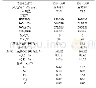 《表2 柴油馏分主要性质》