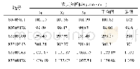《表4 R134a/N2气体标准物质定值数据表》