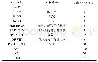 《表1 模拟KCl/PHPA海水钻井液的基本配比》