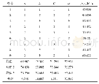 《表6 组合缺陷正交实验结果》