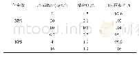 《表4 方法加标回收率和精密度结果》