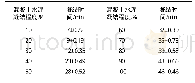 《表5 80%浓度木质素磺酸盐减水剂下混凝土水泥样本凝结过程表》