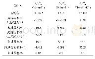 表1 电化学反应的热力学函数的实验值与理论值的比较