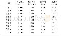 《表3 非均相体系段塞组合方式正交实验统计结果》