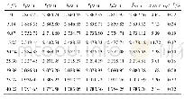 表3 9组氯化钙水溶液单位质量峰面积及其均值、标准差数据表