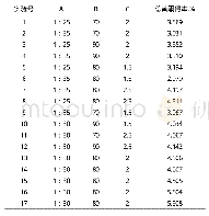 《表3 响应面设计及结果：响应面法优化中药复方中总黄酮提取工艺及药理作用研究》