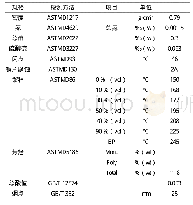 表6 改造后加工原料油一般性质