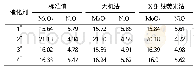 表4 采用不同方法测定Ni、Mo质量分数