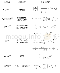 表2 部分水合物生长动力学模型