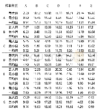 《表6 各类样品的马氏距离值》