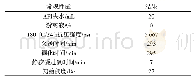 《表3 单位工时：聚合物胶乳水泥浆体系鼓包现象的室内研究》