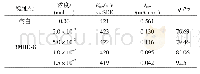 《表2 钢片在未加及加入BMHD-8后的电化学极化参数》