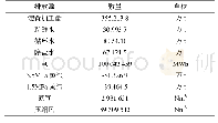 《表7 催化裂化装置的能耗》