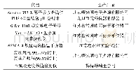 《表1 实验设计方案：基于光谱分析的土壤重金属镉含量无损检测方法》