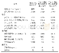 《表9 正丁烷脱氢装置用液化石油气产品的技术指标》