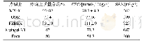 《表1 膨润土主要的物理化学性质》