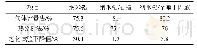 《表2 活性铝质量分数测定数据》