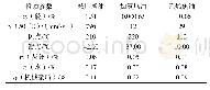 表1 载荷计算工况：新标准低硫船用燃料油的调和研究