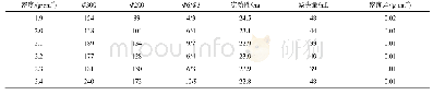 《表3 半饱和盐水水泥浆基础性能》